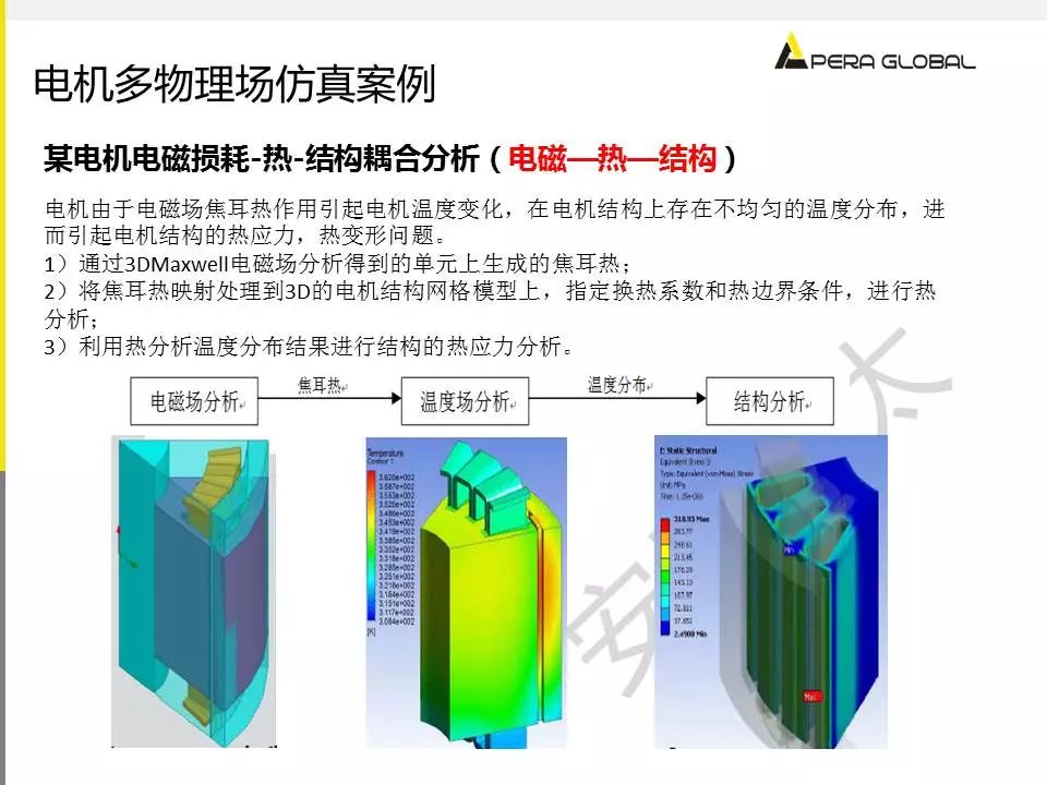 电机多物理场仿真解决方案