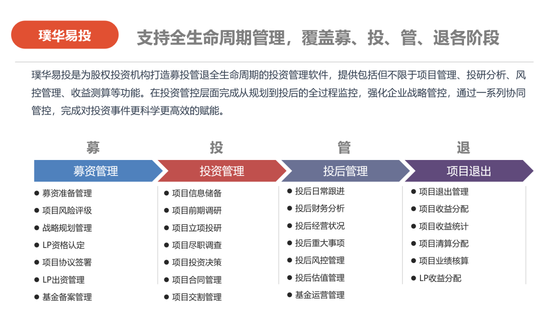 政府引导基金管理平台，携手政府成就资本与产业的“双向奔赴”！