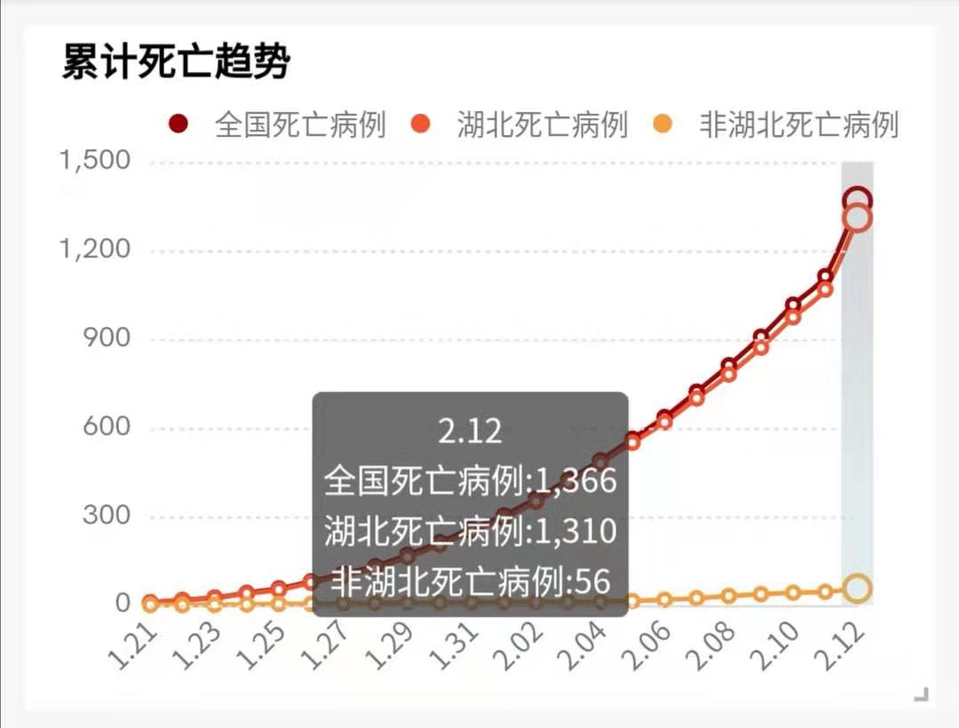 战时管制、新增一万多例确诊！湖北肺炎疫情全面失控？