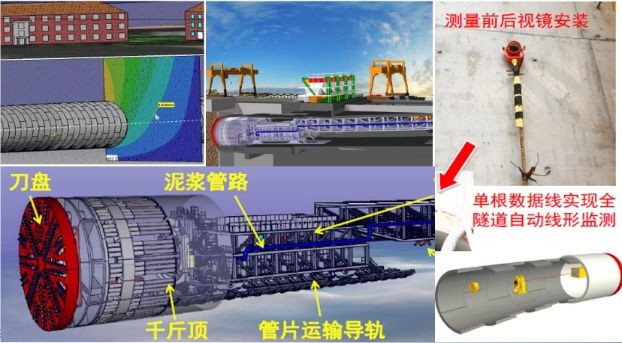 BIM+GIS =？，智慧城市下的新融合