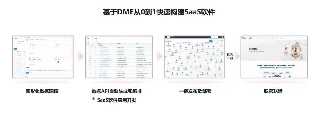 望友&华为云携手，助力PCB/PCBA研发、工艺高质量提升