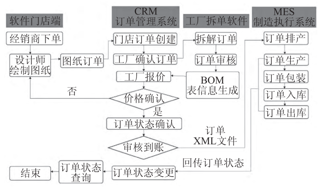 实木定制家具生产有瓶颈？要从这几方面去解决！