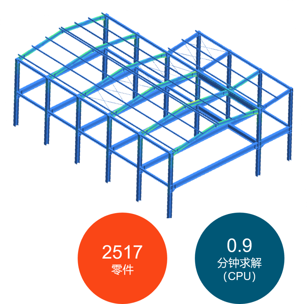 AEC | Altair SimSolid 无网格求解器高效探索大型钢结构设计