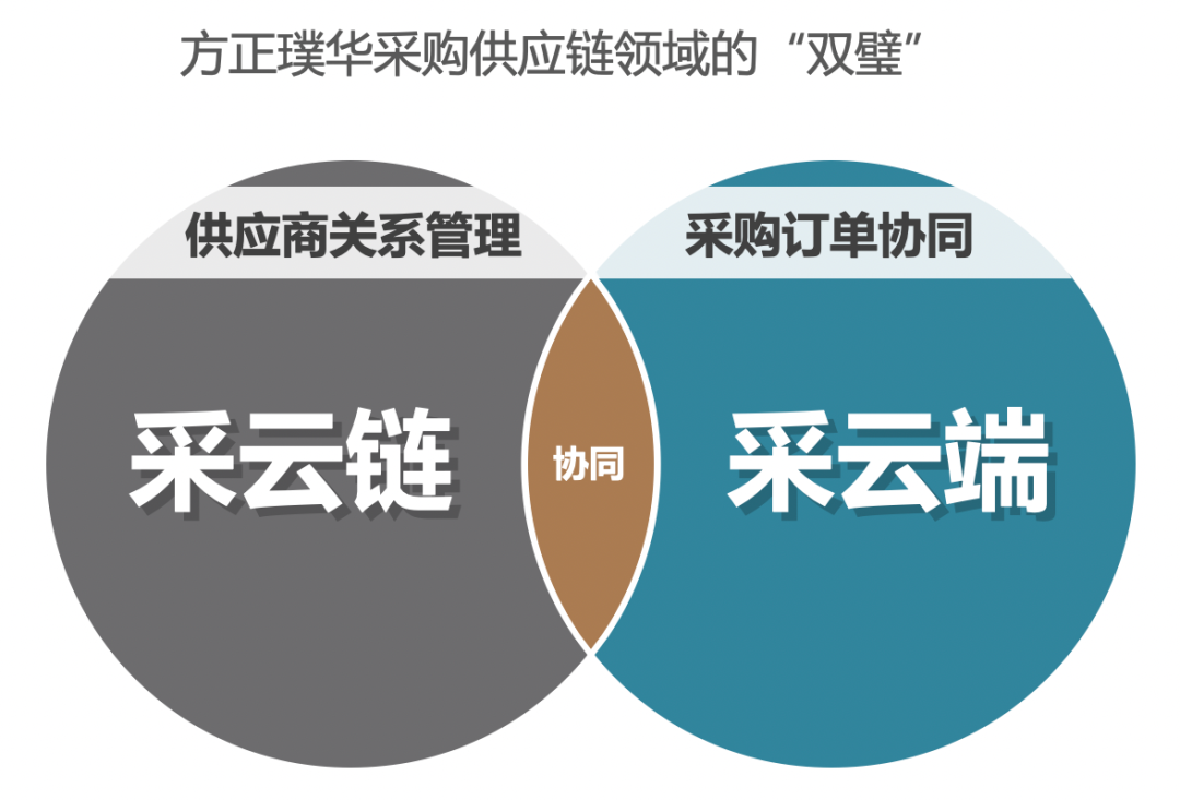 精耕采购供应链，方正璞华与客户共成长