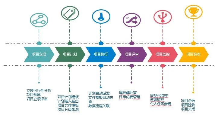 项目管理软件有哪些？2022软服之家项目管理软件热度排行榜！