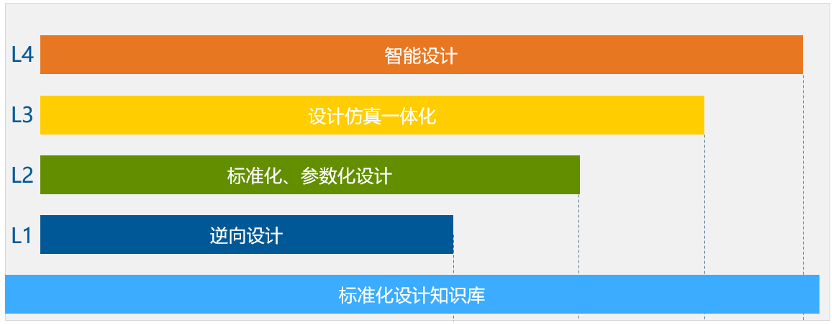 四维一体，正向重构｜浅谈轮胎行业正向研发平台建设