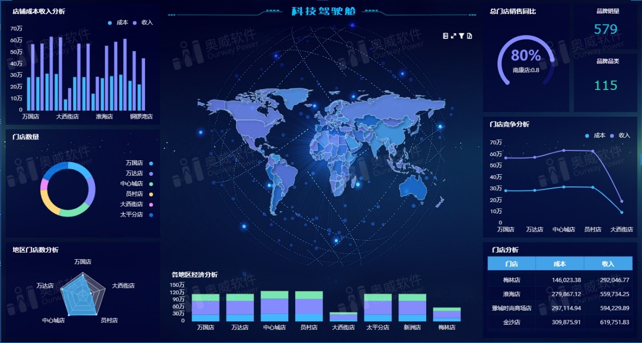 SpeedBI数据分析云-可视化报表