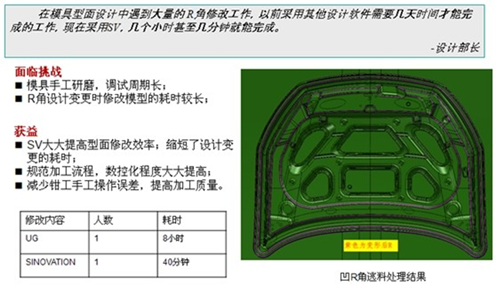 SINOVATION-铸造工艺设计软件-免费下载使用-价格-评价