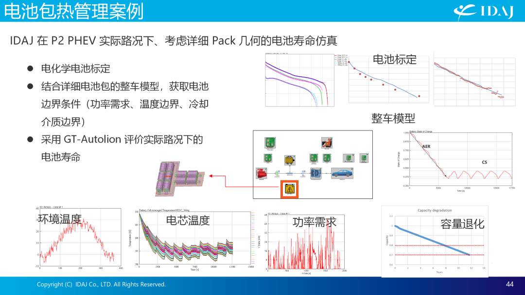 IDAJ亮相第七届全球汽车热管理系统创新技术大会，助力行业绿色可持续发展之路