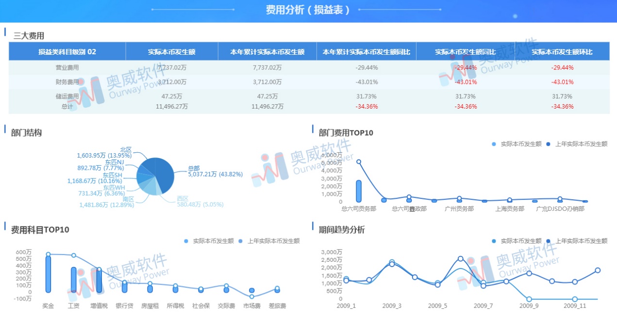 SpeedBI数据云 选企业软件 上软服之家