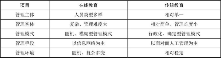 在线教育平台怎样提升管理效率？一站式帮助中心帮你轻松解决