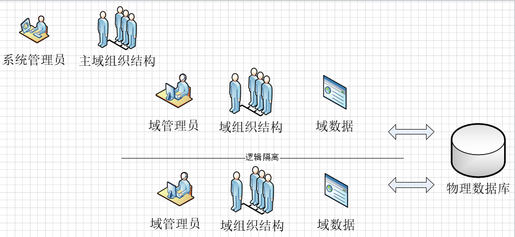 开目软件发布eCOL PLM 9.5 跨平台适配新版本，打造安全可信数字化研发解决方案