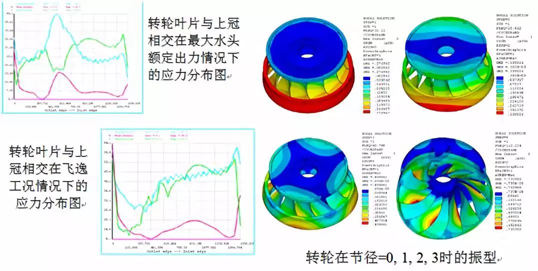 CFD仿真技术在水轮机产品设计中的应用简介