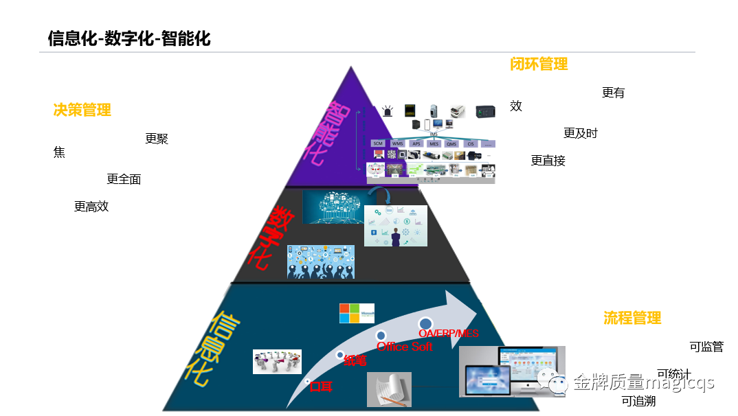 制 造 数 字 化-关乎我们每个人