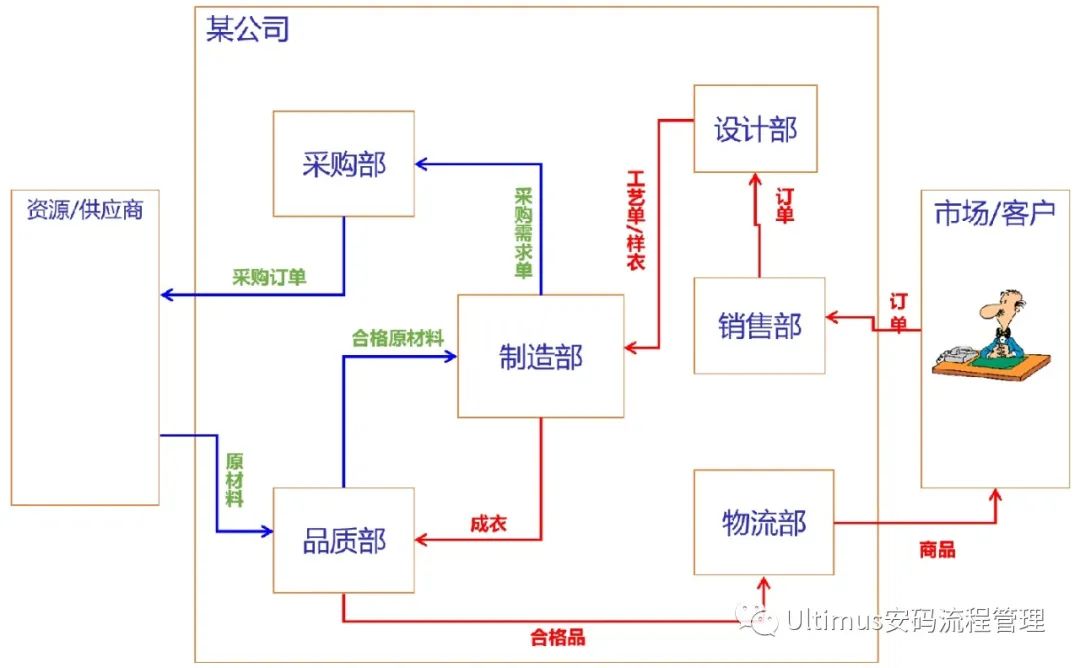 企业数字化转型之系统观