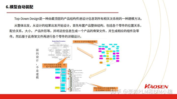 豪森软件CATIA/UG/NX/CREO/PROE/REVIT/NAVISWORKS/BENTLEY MICROSTATION/TEKLA二次开发快速设计解决方案