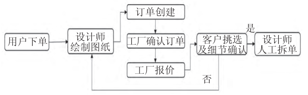 实木定制家具生产有瓶颈？要从这几方面去解决！