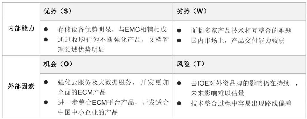 干货 | 中国企业内容管理（ECM）市场分析报告