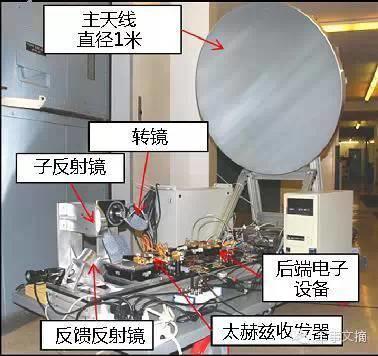 八种颠覆未来作战的前沿技术