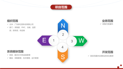 十年之后再携手，数夫软件助新红阳集团数字化转型更上一层楼！