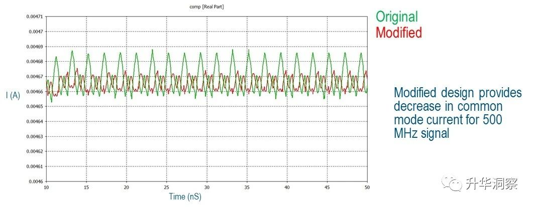 PCB多物理场仿真