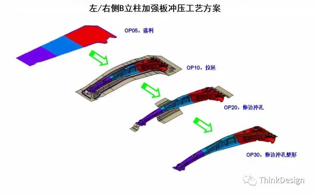 汽车高强板梁类零件冲压工艺及模具结构设计