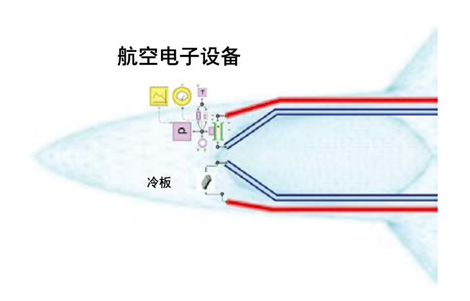 运用一维-三维计算流体动力学设计液冷航空电子设备