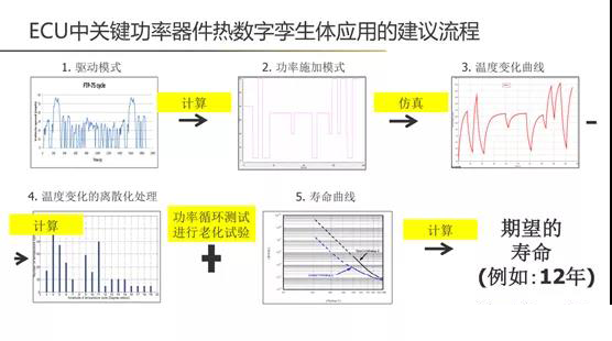 热数字孪生体之功用解密