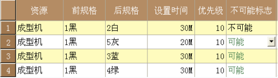 APS在注塑行业的应用