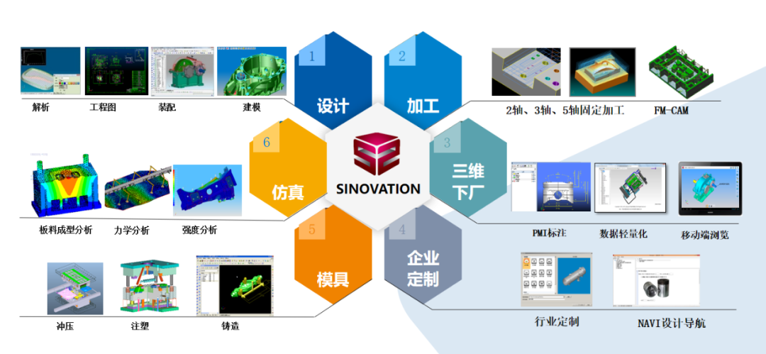 喜报 | 华天软件三维CAD/CAM软件SINOVATION中标“央采”！