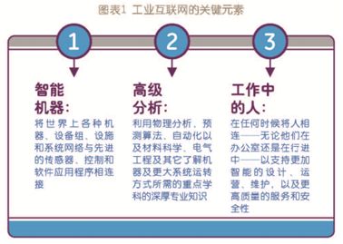 从GE工业互联网到中国工业互联网！