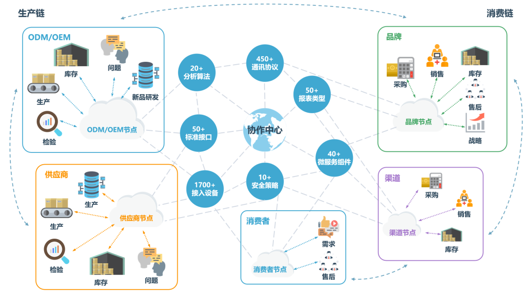 海外PLM厂商三足鼎立，国产化PLM如何破局？