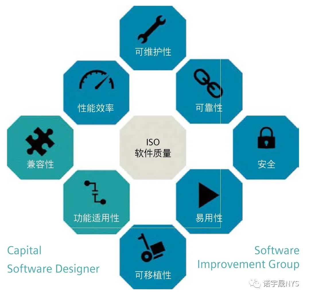 创建最高质量的嵌入式软件