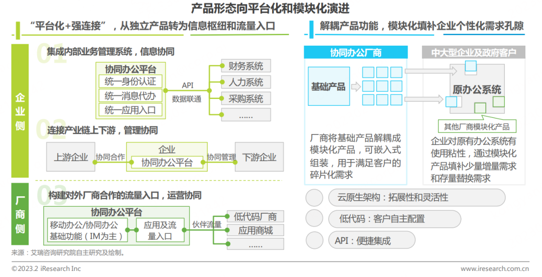 360亿方云入选2023年中国协同办公行业研究报告标杆案例