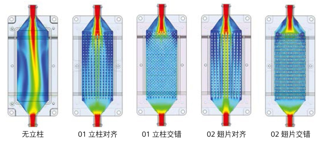 运用一维-三维计算流体动力学设计液冷航空电子设备