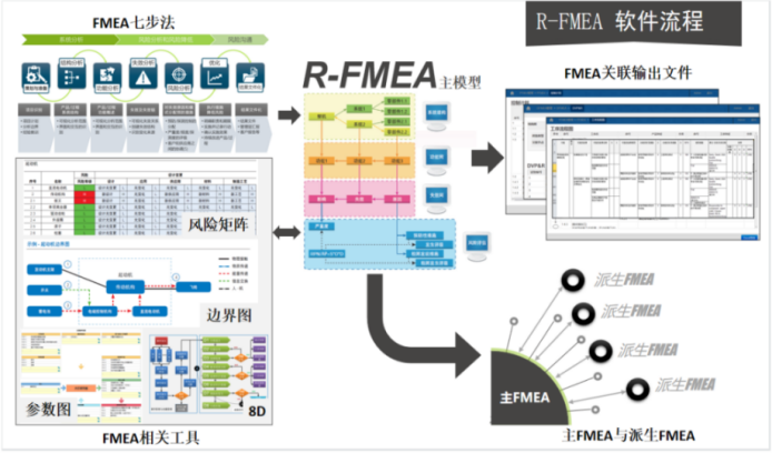 国产FMEA软件推荐合集