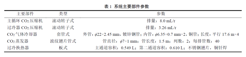 基于 GT-Suite 仿真的双跨临界CO₂ 并行系统性能分析及优化