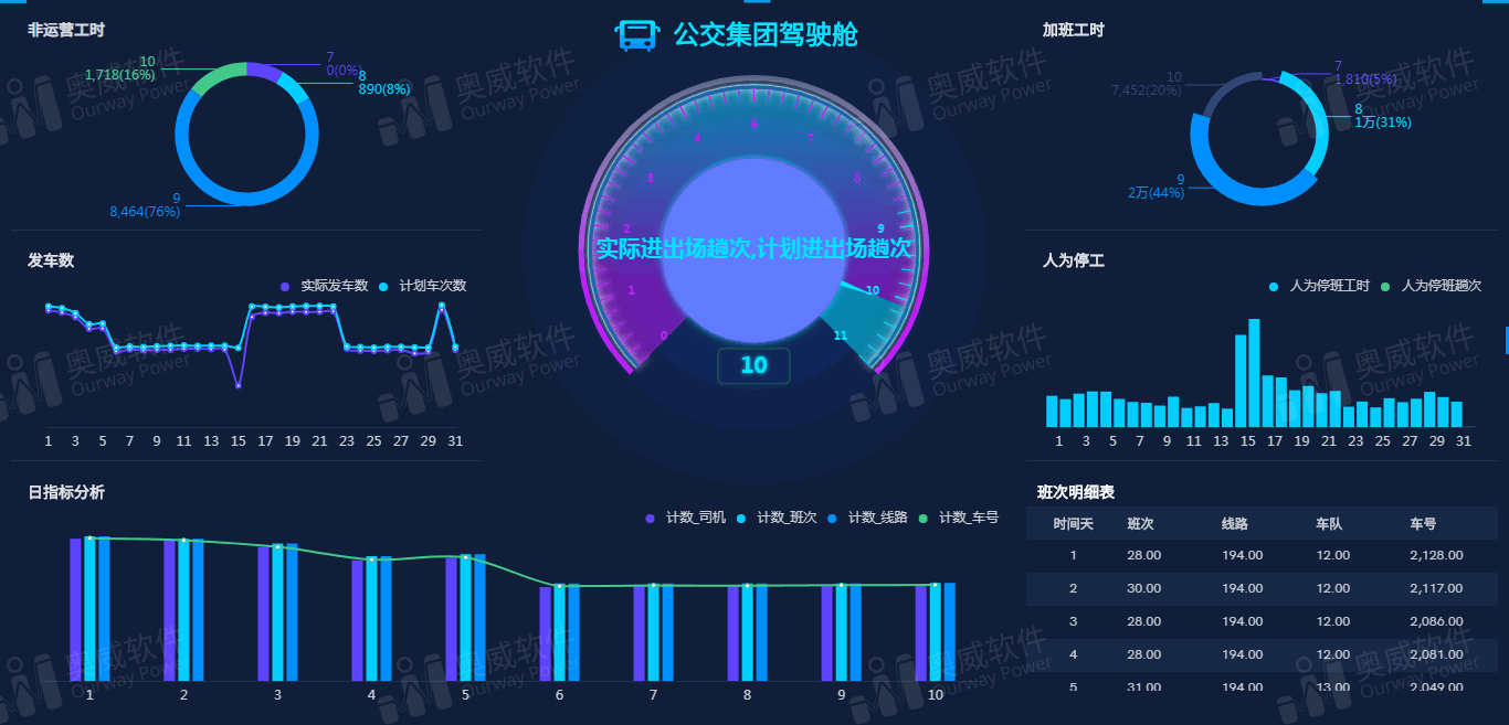 可视化数据分析