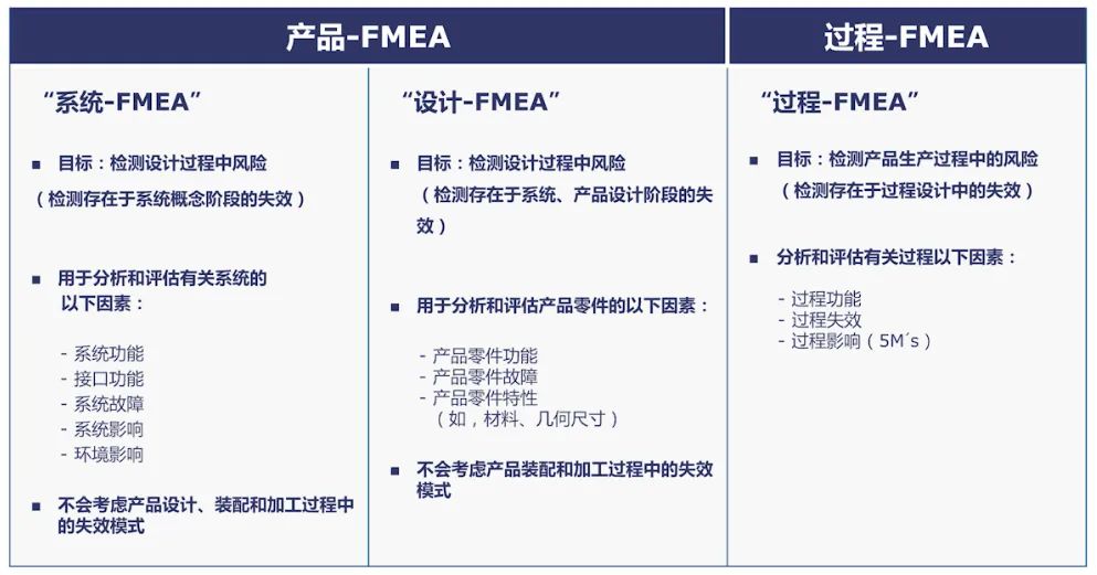 在企业中成功实施FMEA的5大关键因素