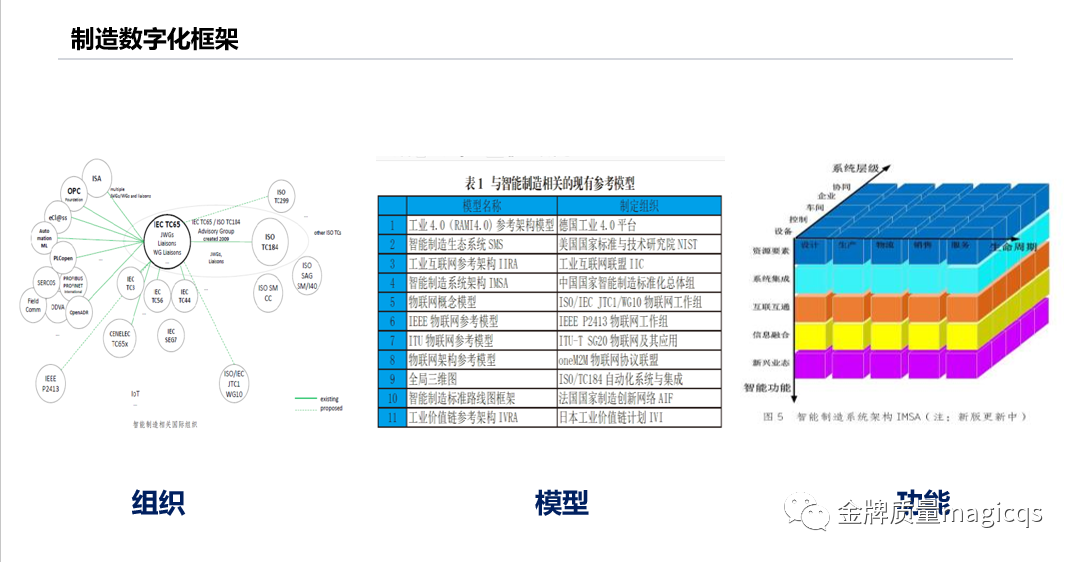 制 造 数 字 化-关乎我们每个人