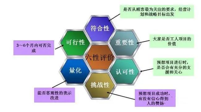 2022APQP产品质量先期规划软件合集