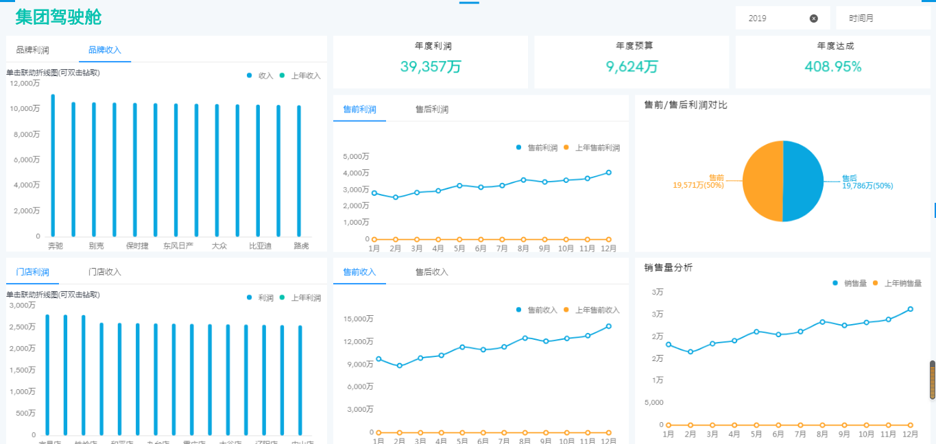 奥威BI数据可视化分析