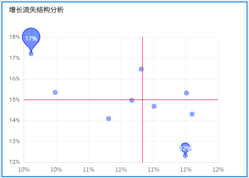 零售行业BI解决方案