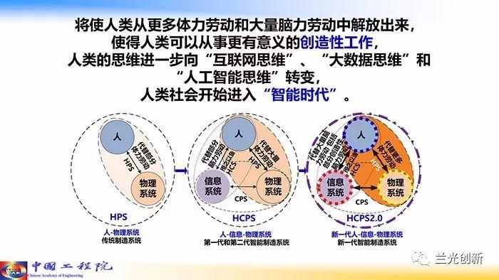 【周济】走向新一代智能制造（68页精华幻灯）