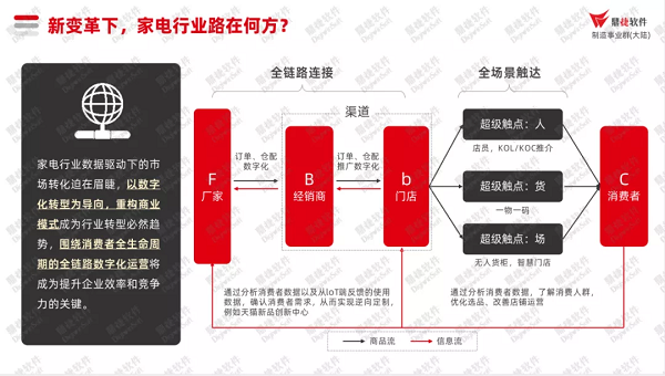 鼎捷软件智能制造年度成绩单——行业报告篇