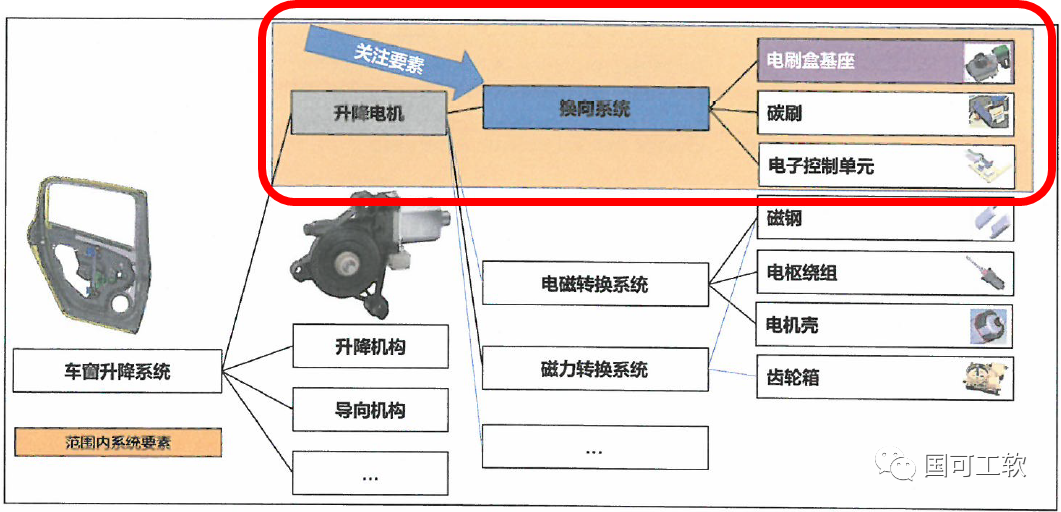 【技术分享】新版FMEA隐含的正确打开方式