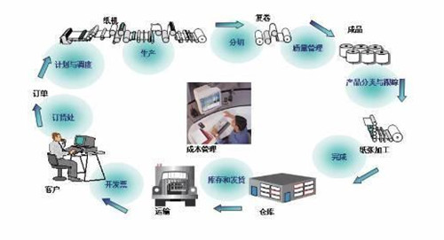 工业mes系统特点功能