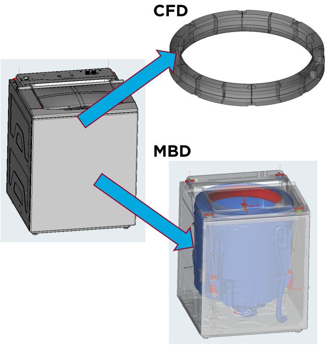 CFD专栏丨多物理场仿真CFD+MBD篇：洗衣机平衡环