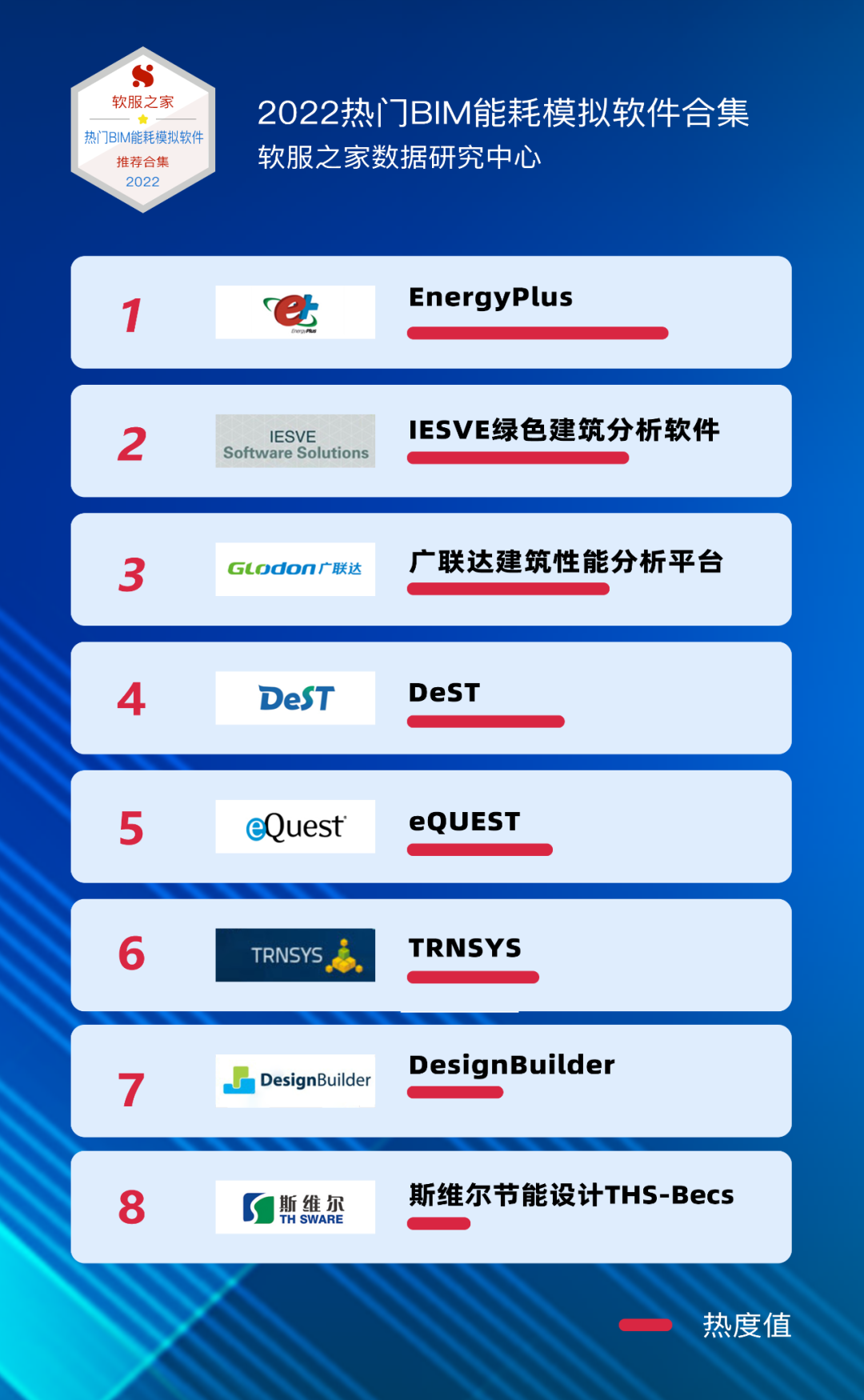 2022热门BIM能耗模拟软件合集