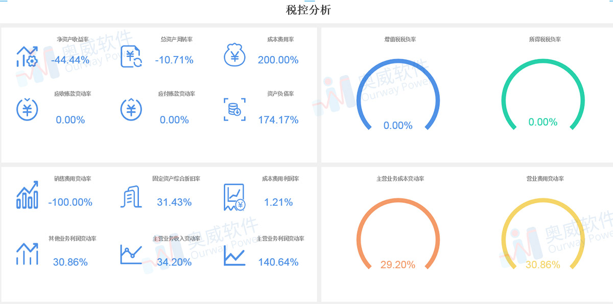 智能财务分析,财务分析报表